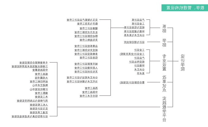 产业转型背景下的教学思考_01